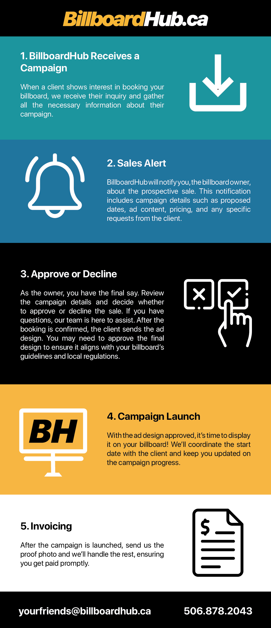 Linkedn_Infographic